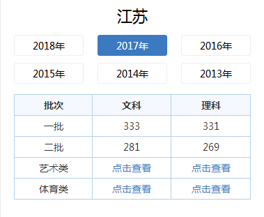 江苏省高考分数线（2002年江苏省高考分数线）