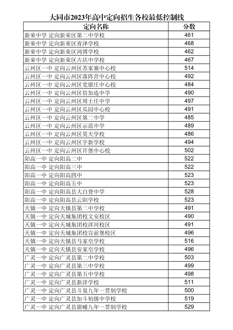 山西2023年高考分数线（山西2023年高考分数线公布时间）