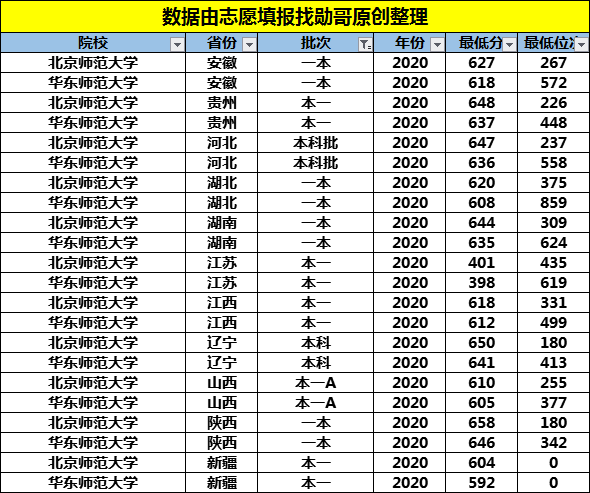 信阳师范学院分数线（信阳师范学院分数线是多少2021）