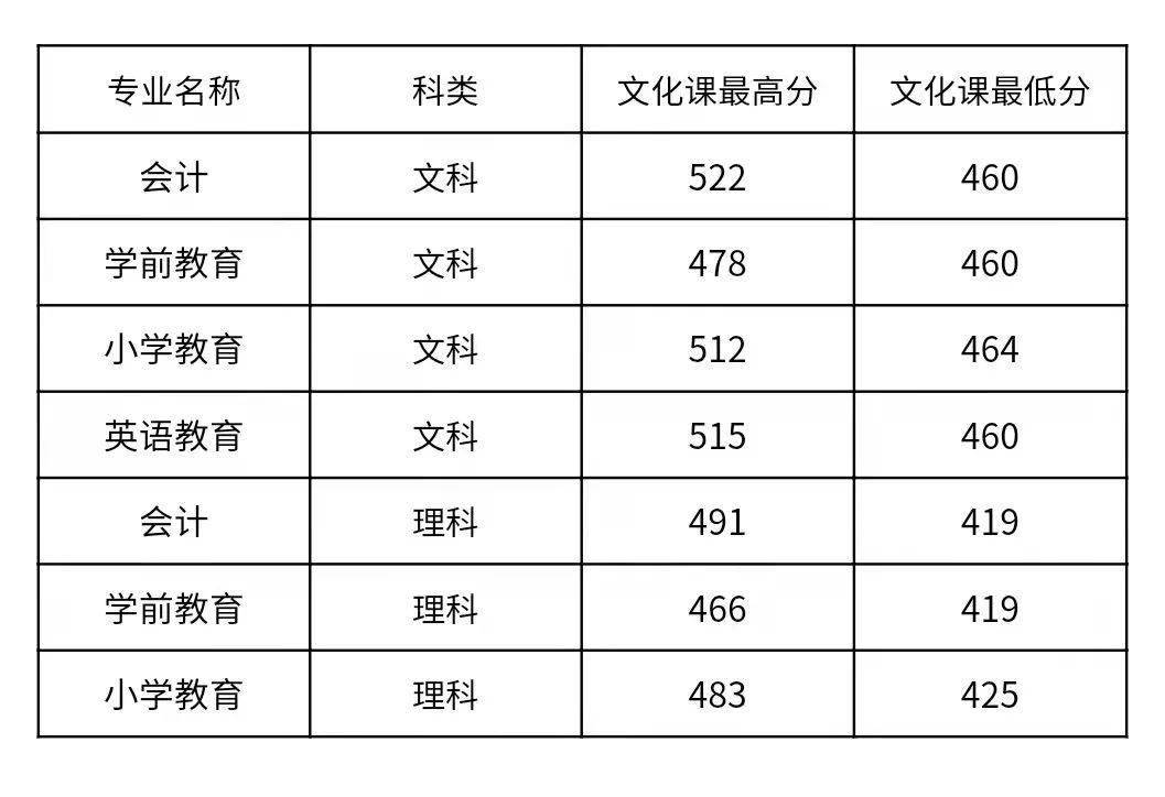 信阳师范学院分数线（信阳师范学院分数线是多少2021）