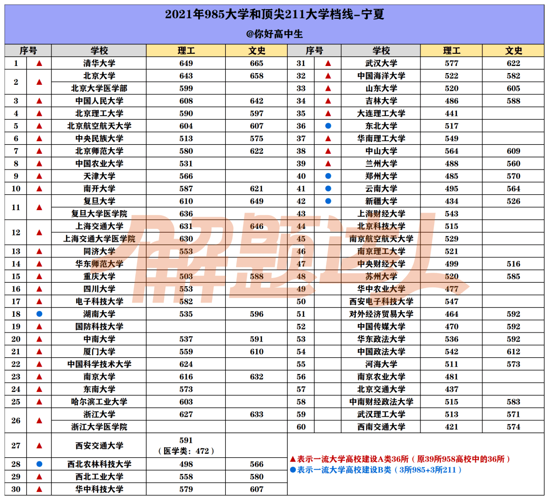 考研政治分数线（考研国考分数线一般多少分）