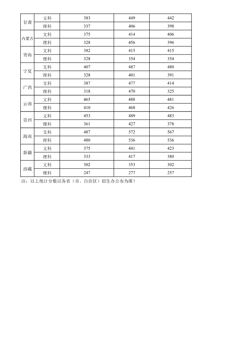 南京信息工程大学分数线（南京信息工程大学分数线2021）