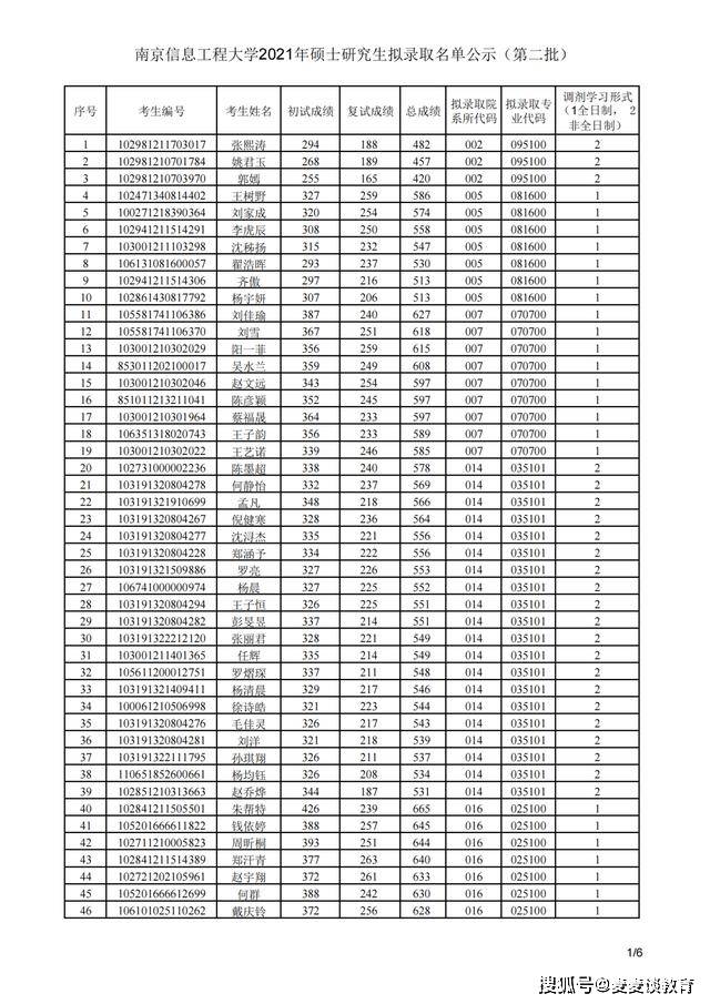 南京信息工程大学分数线（南京信息工程大学分数线2021）