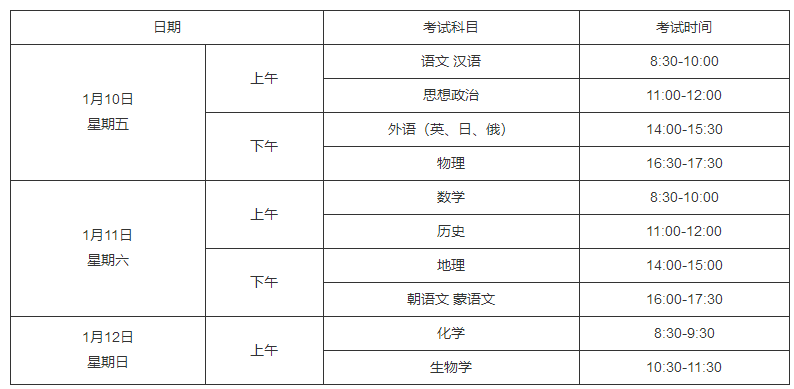 辽宁教育考试院，辽宁学业水平考试怎么报名