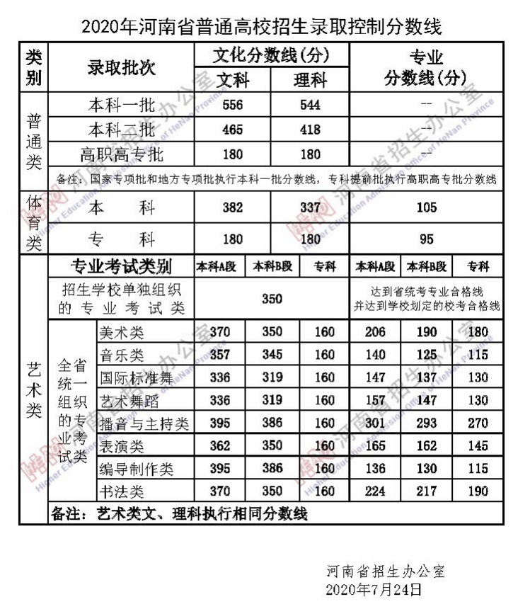 湖北大学的录取分数线（湖北大学的录取分数线2022）