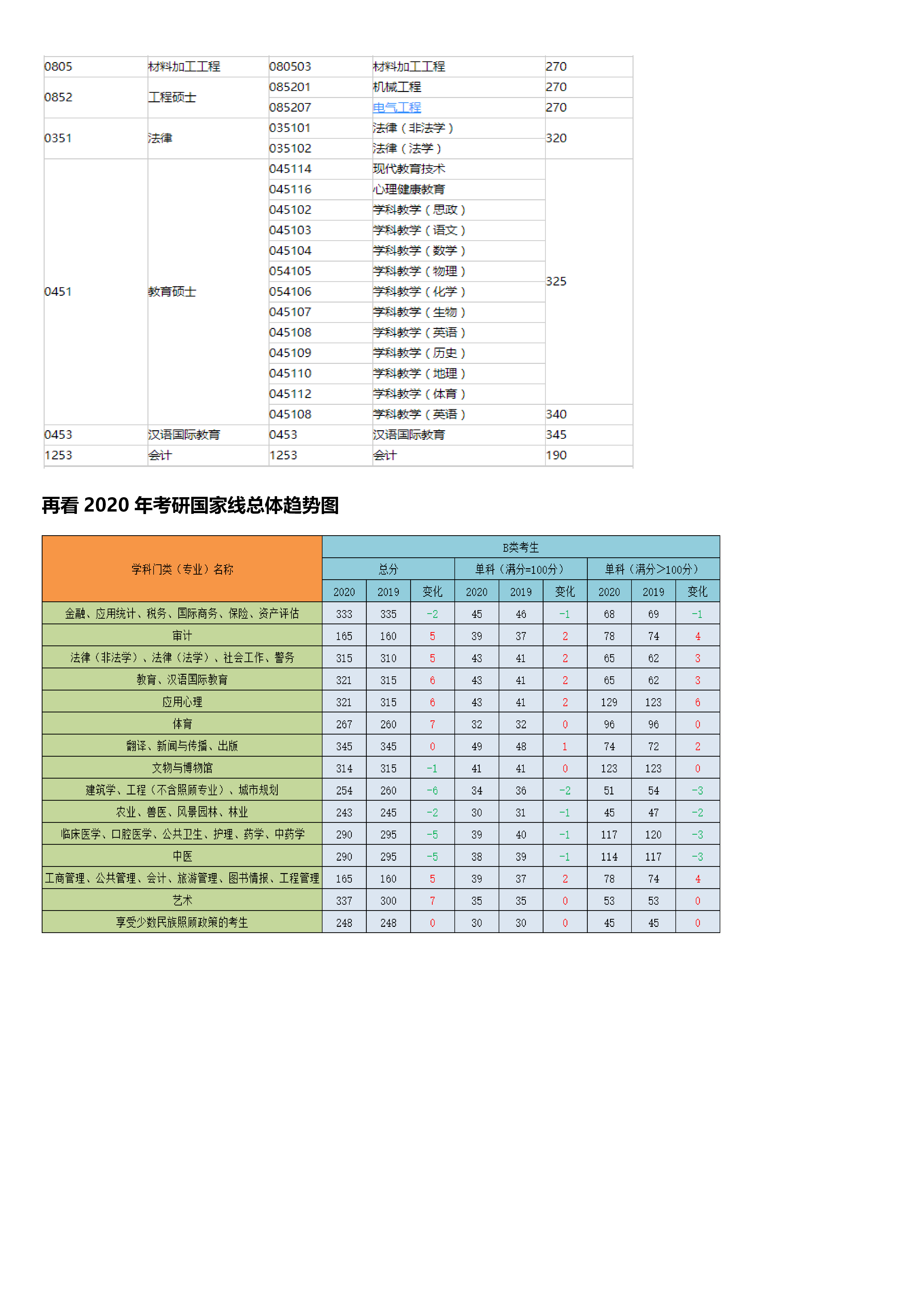 陕西理工大学分数线（陕西理工大学分数线2018）