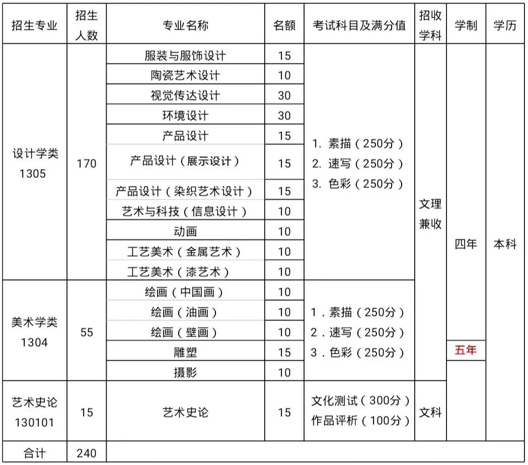 清华美院分数线（上海考清华美院分数线）