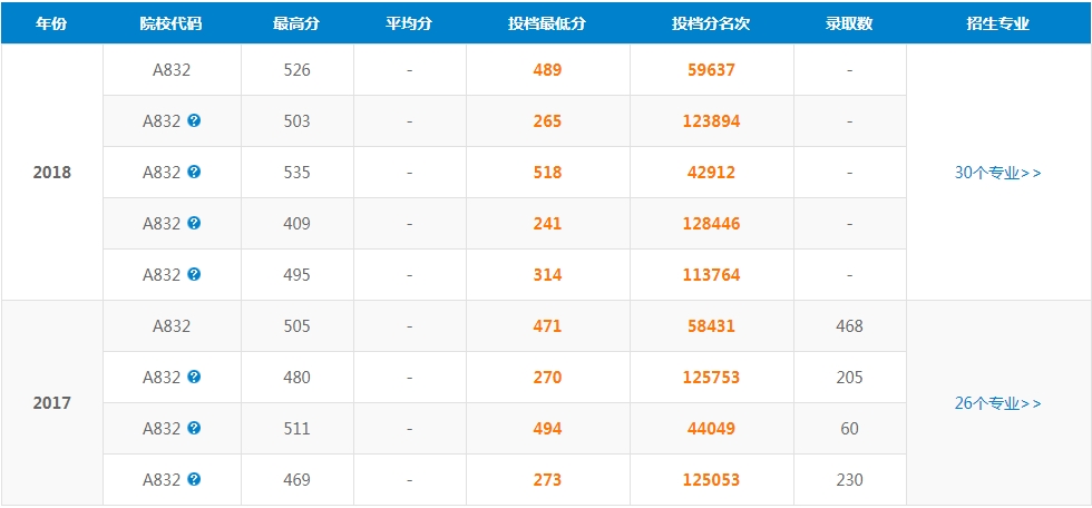 大学四级考试最晚时间，4级考试什么时间进考场合适