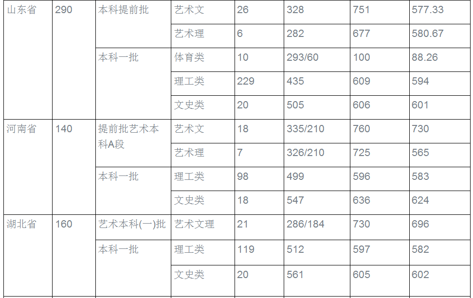 浙江大学文科分数线(浙江大学录取线)