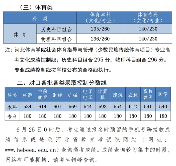 河北分数线（河北分数线2023高考分数线）