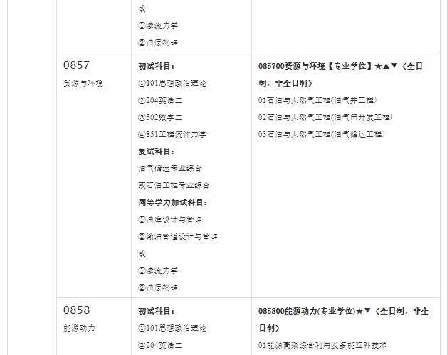 常州大学录取分数线（常州大学录取分数线2022年）
