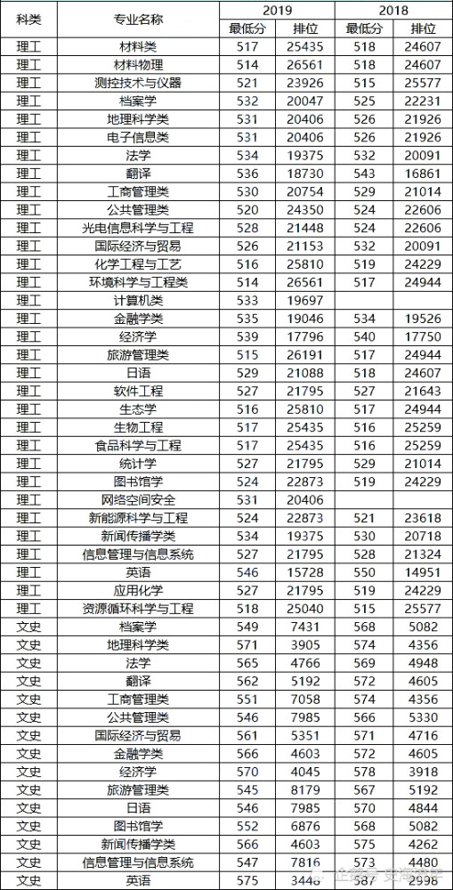 新疆分数线（新疆分数线最低的大学）
