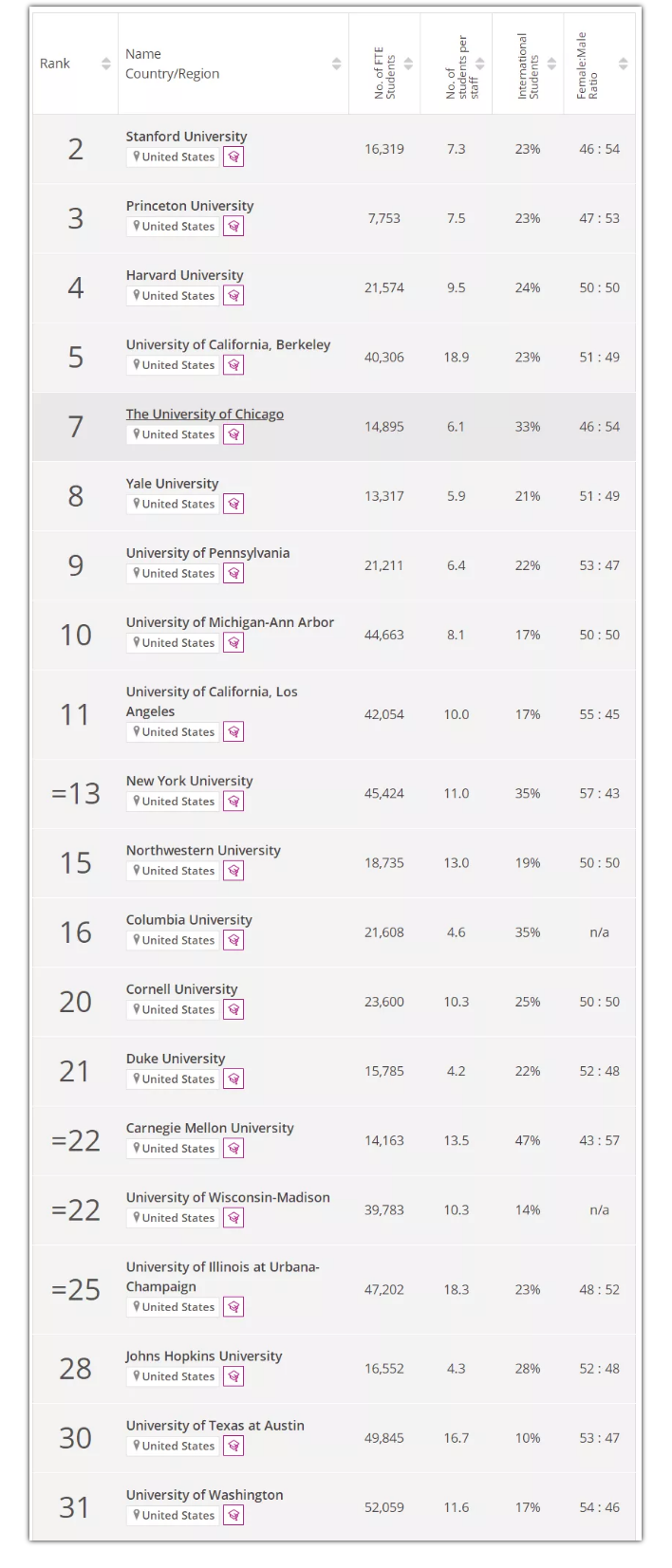 心理学专业排名，500多分心理学专业大学排名