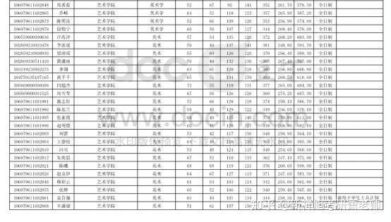 西北大学分数线（西北大学分数线2023年）