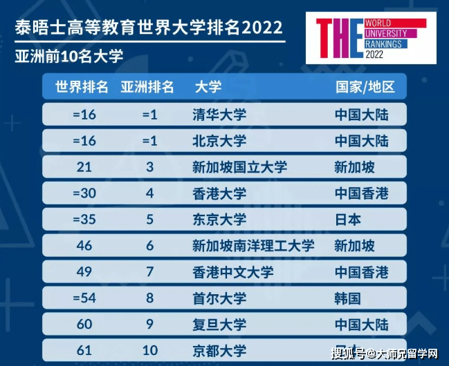 中国最好大学排名，中国最知名高校排名