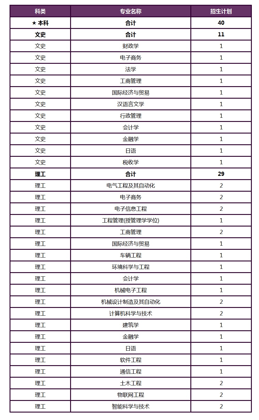 厦大录取分数线（厦大录取分数线2023是多少分呢）
