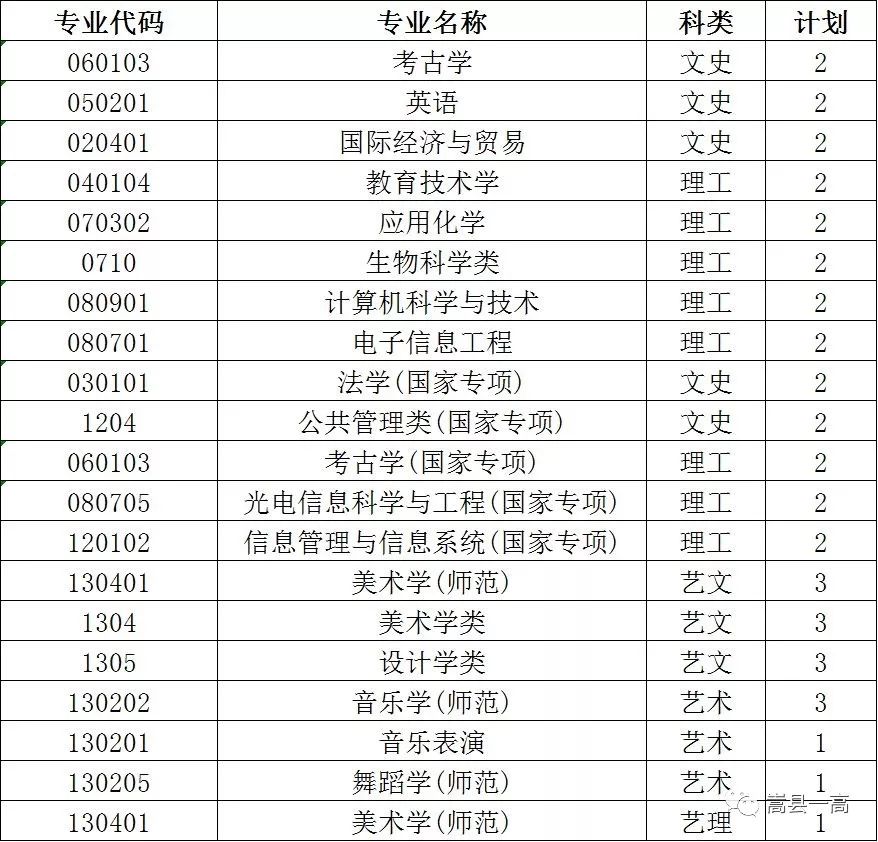 首都师范大学录取分数线（首都师范大学录取分数线是多少）