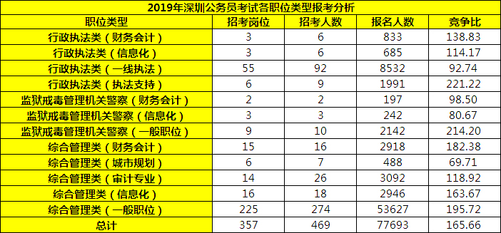公务员考试(公务员考试分为哪几种类型?)