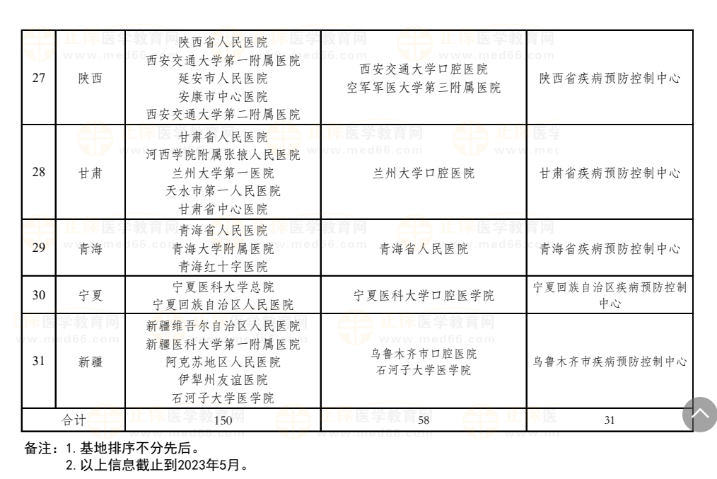 国家医学考试(国家医学考试中心有什么职责?)