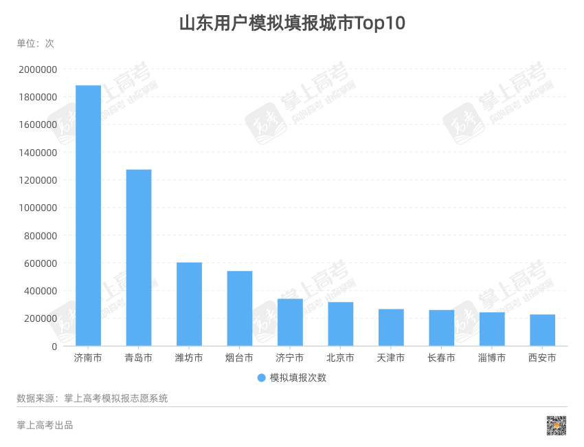 青岛科技大学分数线（山东春季高考青岛科技大学分数线）