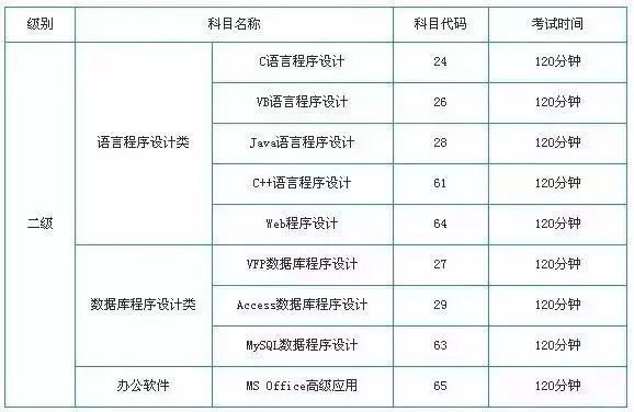 计算机二级考试时间(计算机二级考试时间)