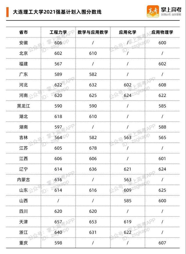 西安理工大学分数线（西安理工大学分数线2023是多少分）