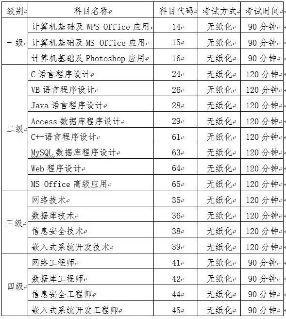 计算机等级考试(计算机等级考试官网)