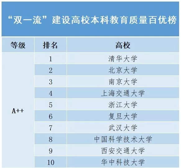 西安交通大学排名，西安交通大学在全国排名多少