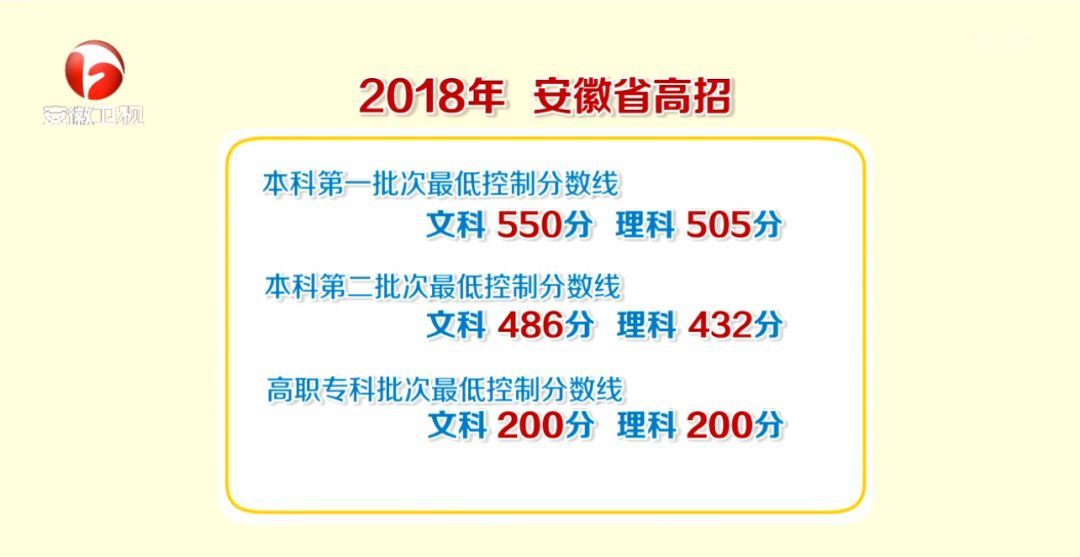 安徽省教育招生考试院(安徽省教育招生考试院官网)