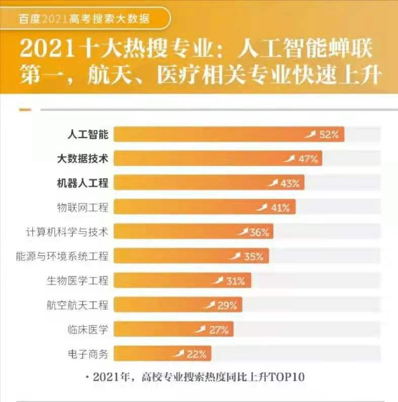 生物医学工程专业排名，哈工大生物医学工程怎么样