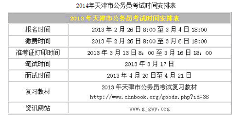 报考公务员的基本条件（天津报考公务员的基本条件）