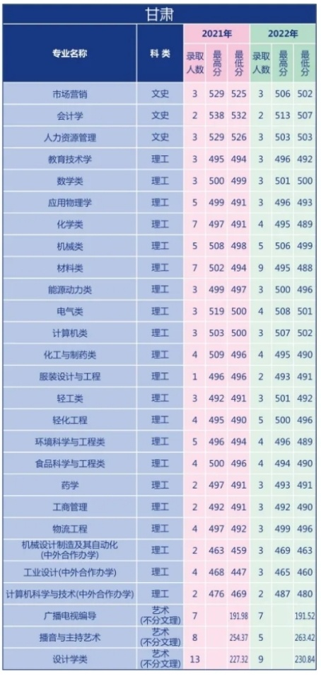 考研英语考试时间2023（考研英语考试时间几点到几点）