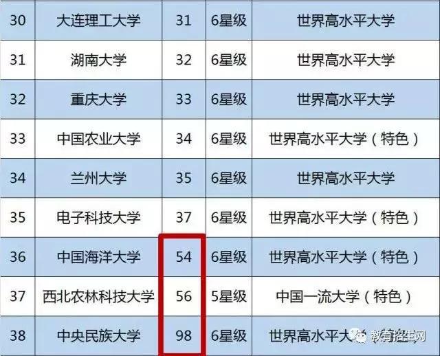 现在英语考试时间，英语等级考试时间规定