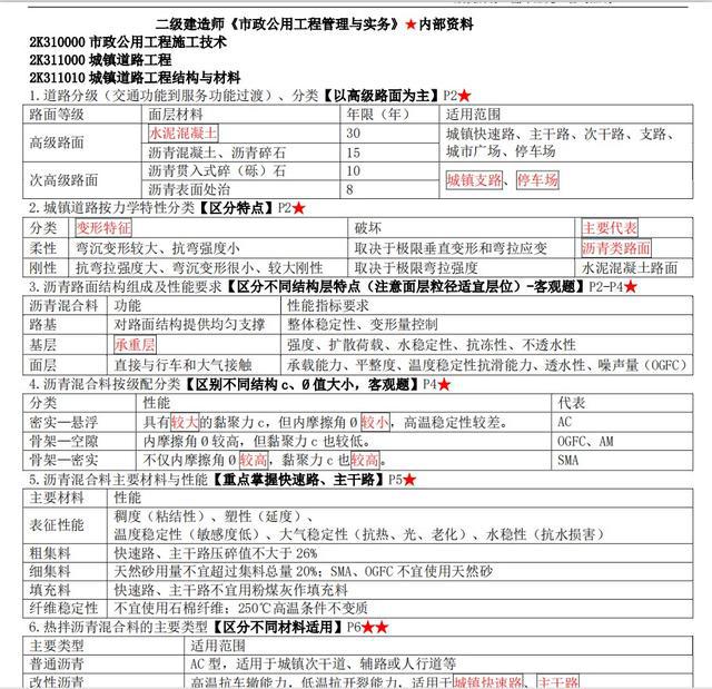 二建考试科目都有哪些(二建考试科目都有哪些题型)