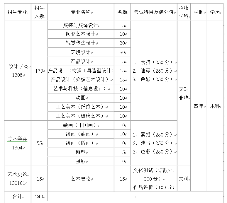 清华美院录取分数线（清华美院录取分数线2023）