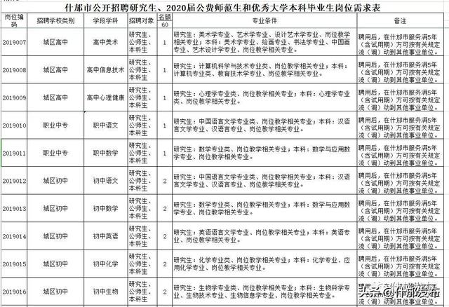 公费师范生的报考条件是什么（公费师范生的报考条件是什么分数线）