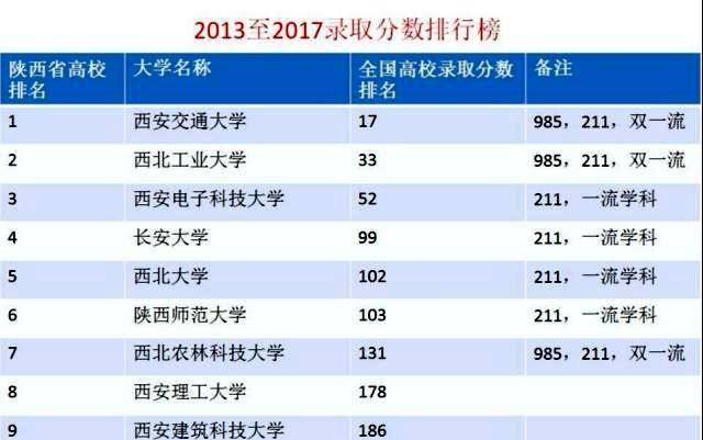科技大学排名，陕西科技大学和西安科技大学排名
