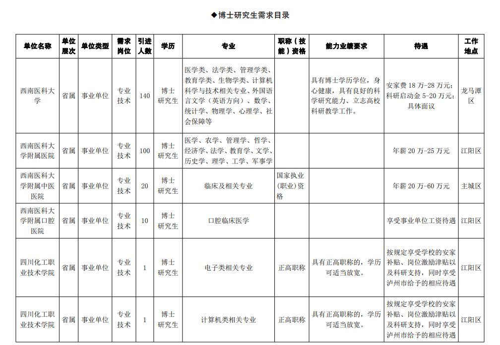 泸州人事考试(泸州考试人才网)