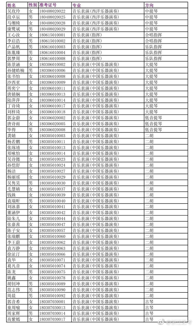 艺考分数线（浙江音乐学院艺考分数线）