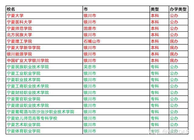 大专学校排名，全国排名前200的专科