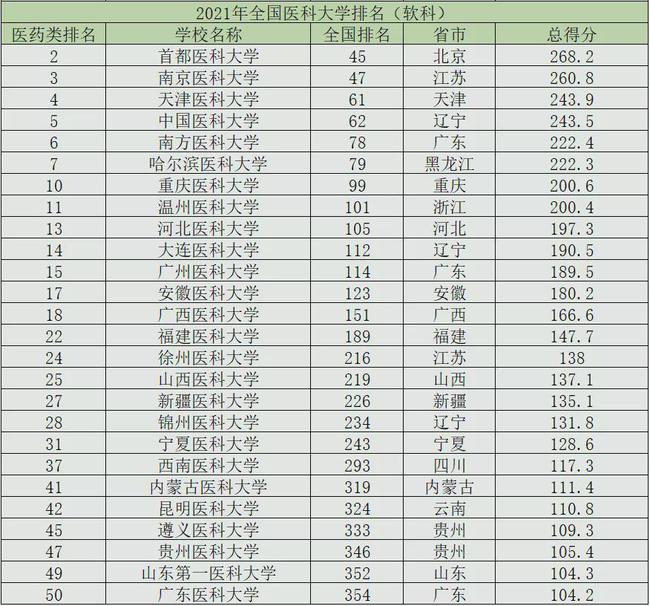 河北医科大学分数线（河北医科大学分数线2023年）