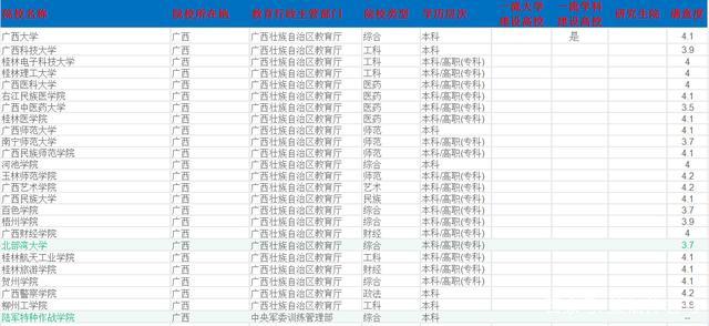 桂林理工大学分数线（桂林理工大学分数线2021）