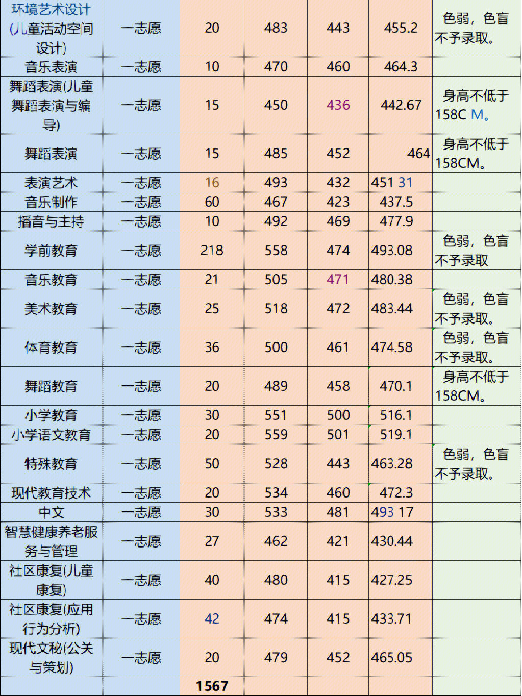 广西录取分数线（广西录取分数线一览表2023）