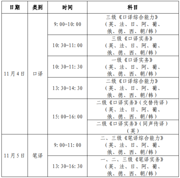 catti考试时间(catti2023考试时间)