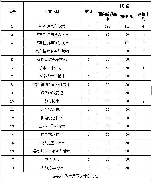 安徽职业技术学院分数线（安徽职业技术学院录取结果）