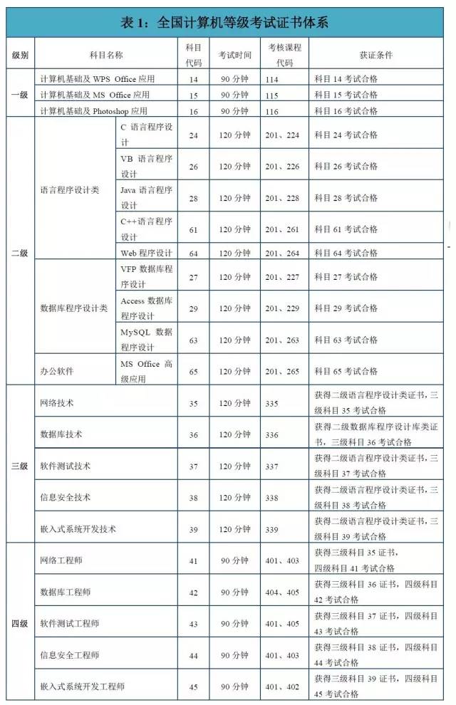计算机二级考试内容(计算机二级考试内容包括哪些)