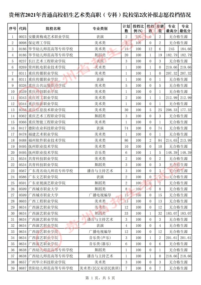 贵州省招生考试院(贵州招生考试院官网电话号码)