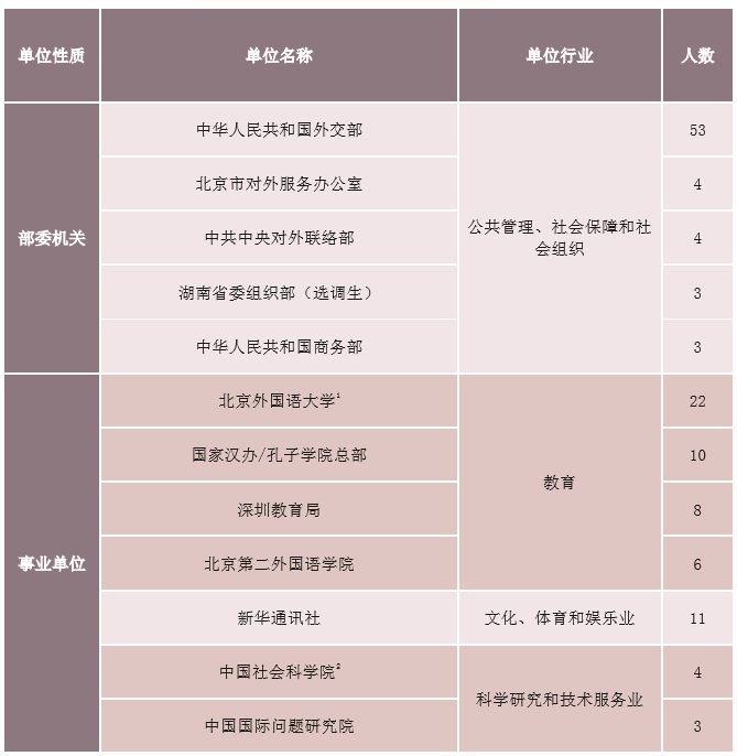外交学院分数线（外交学院分数线2021各省录取线）