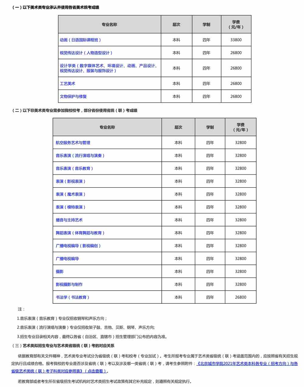 北京城市学院分数线（北京城市学院分数线2022艺术类）