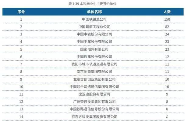 西南交大录取分数线（西南交大录取分数线是多少）